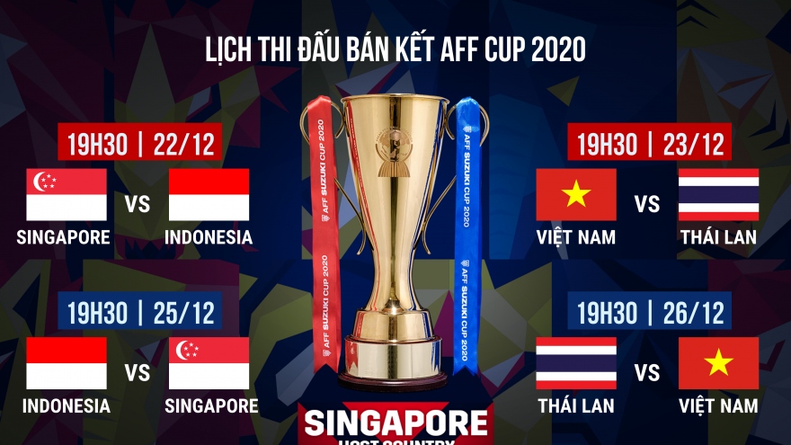 Lịch thi đấu bán kết AFF Cup 2020: ĐT Việt Nam đại chiến Thái Lan